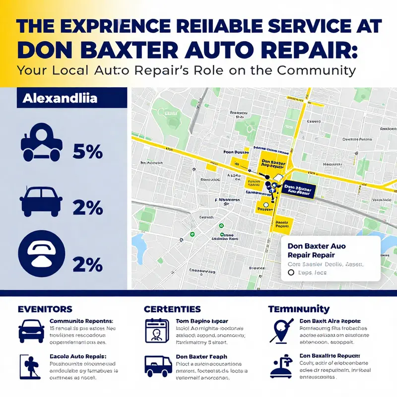 A glimpse into the diverse range of vehicle maintenance and repair services offered at Don Baxter Auto Repair.