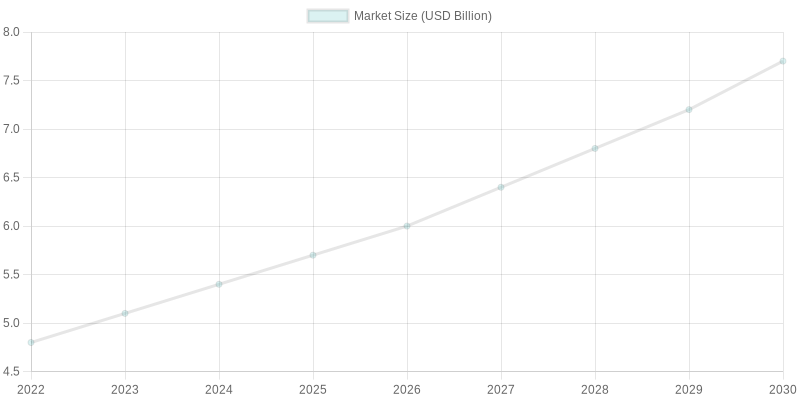 Motorcycle Fairings Market Trends