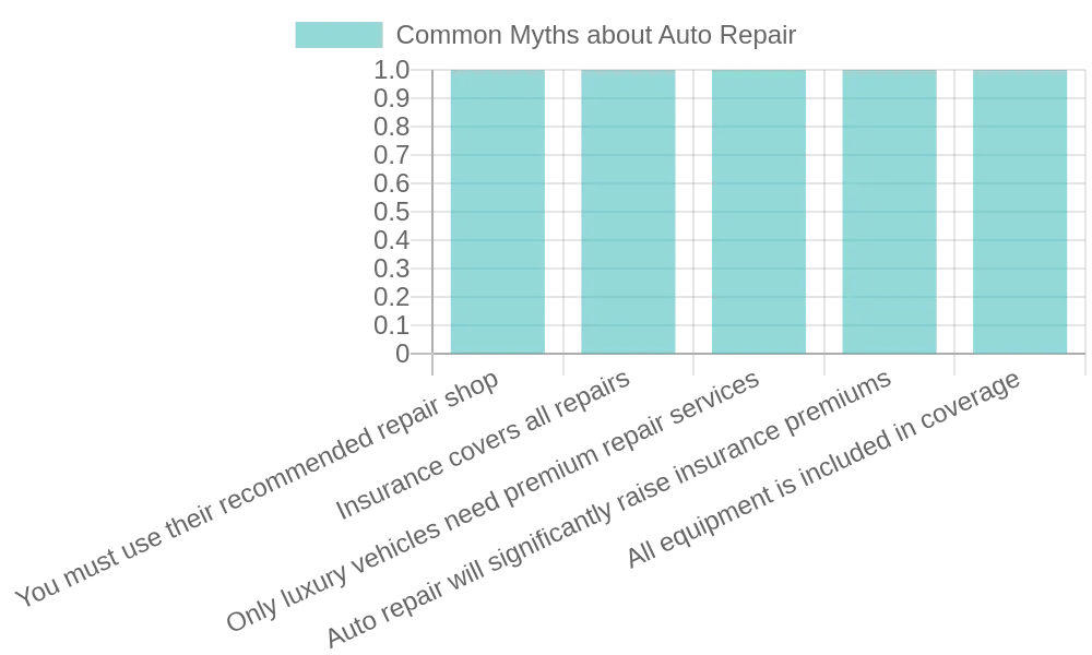 Common Myths about Auto Repair