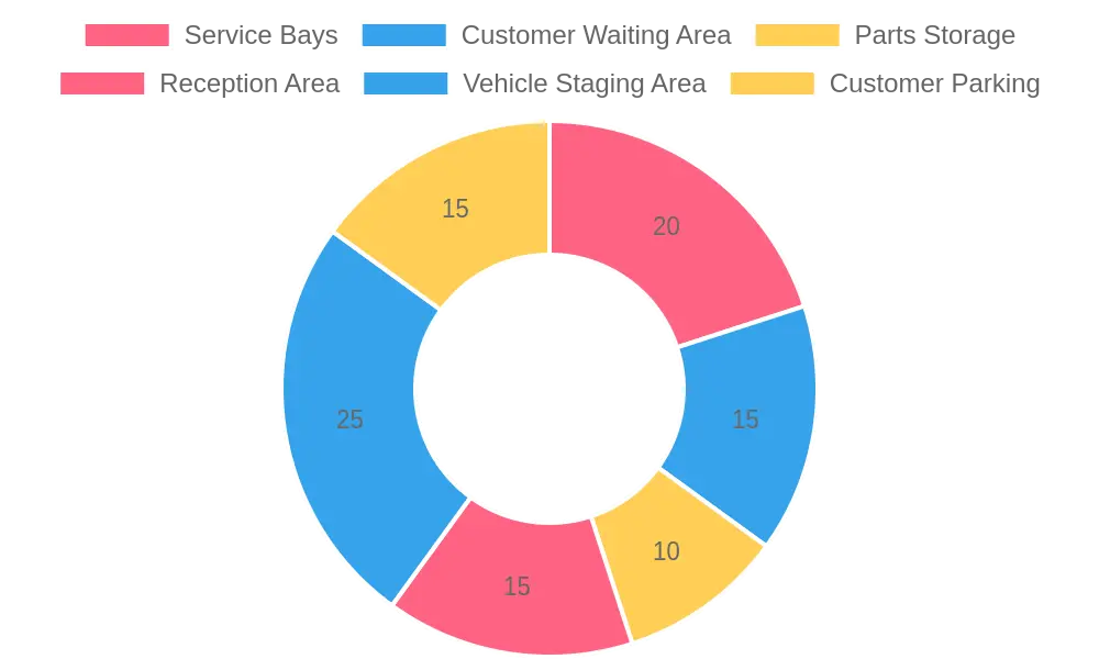 Auto Repair Shop Layout