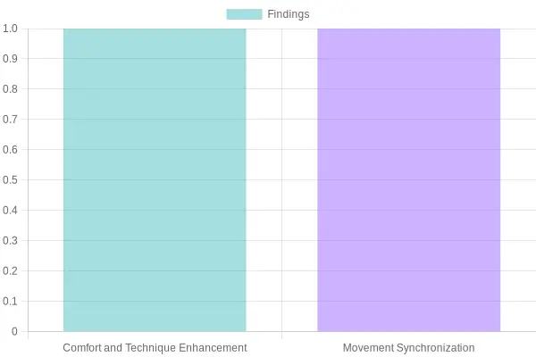 Impact Chart