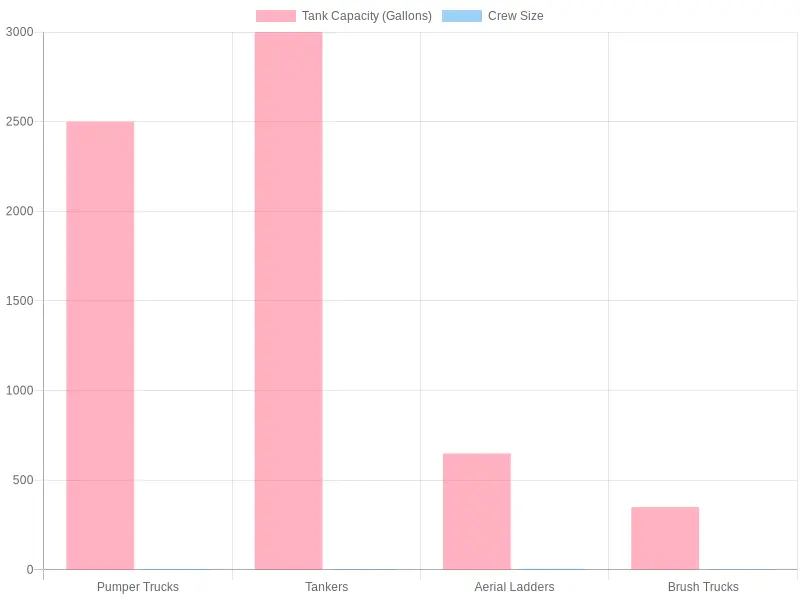 Comparison of Fire Truck Types