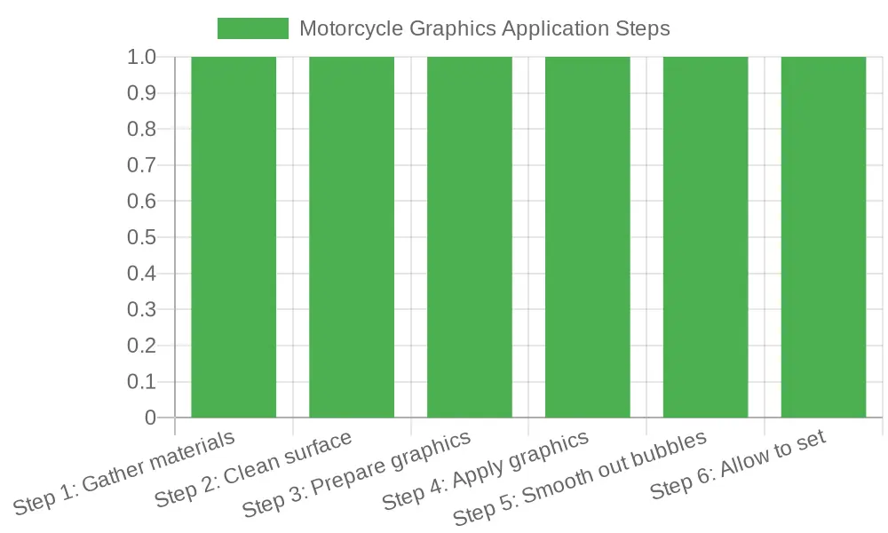 Steps to Apply Motorcycle Graphics