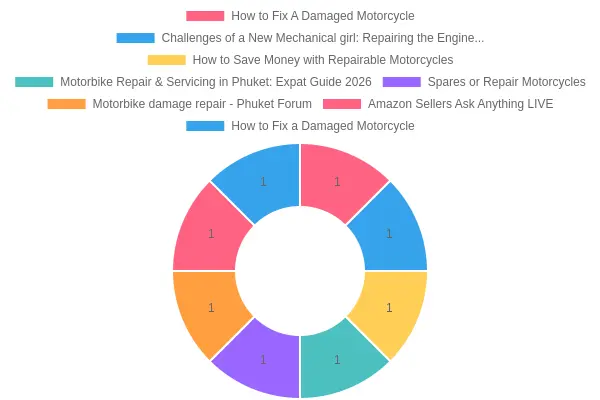 A visual representation of a damaged motorcycle transitioning to a repaired state.
