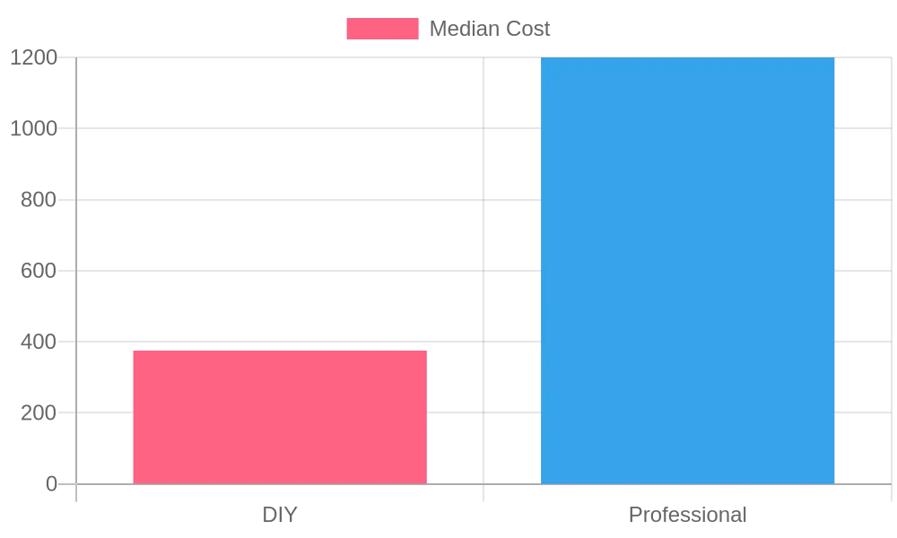 Median Repair Cost Comparison