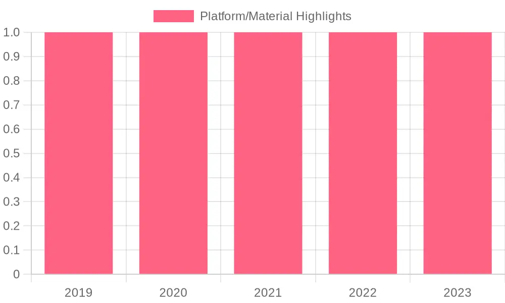 Highlights of Tableware Innovation (2019-2023)