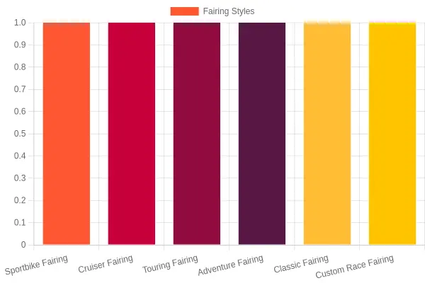 Motorcycle Fairings